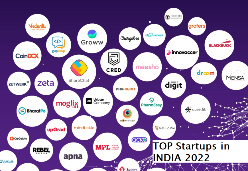 Few Startups Which Raised Fast in India-2022