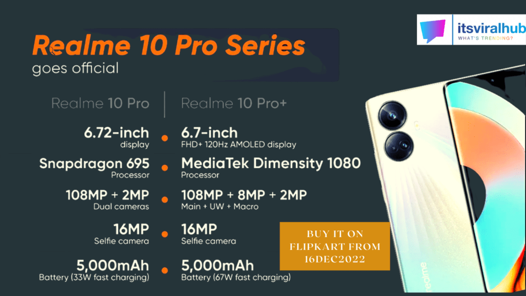 Realme-10-Pro-Launch