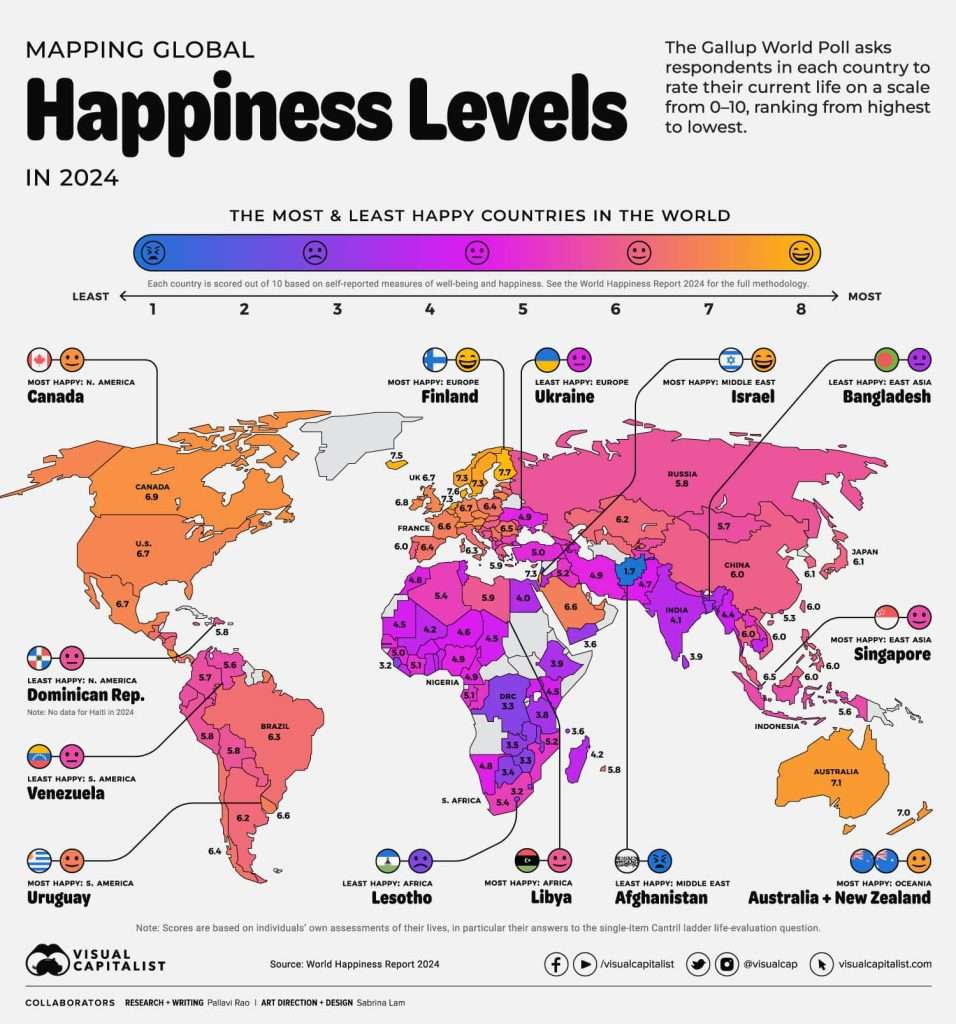 World Happiness Report 2024