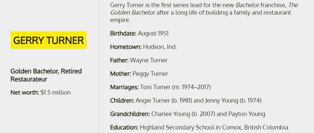 Gerry Turner
