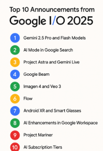 Google IO 2025 Highlights: Top 25 News and Announcements 1 google IO 2025 highlight
